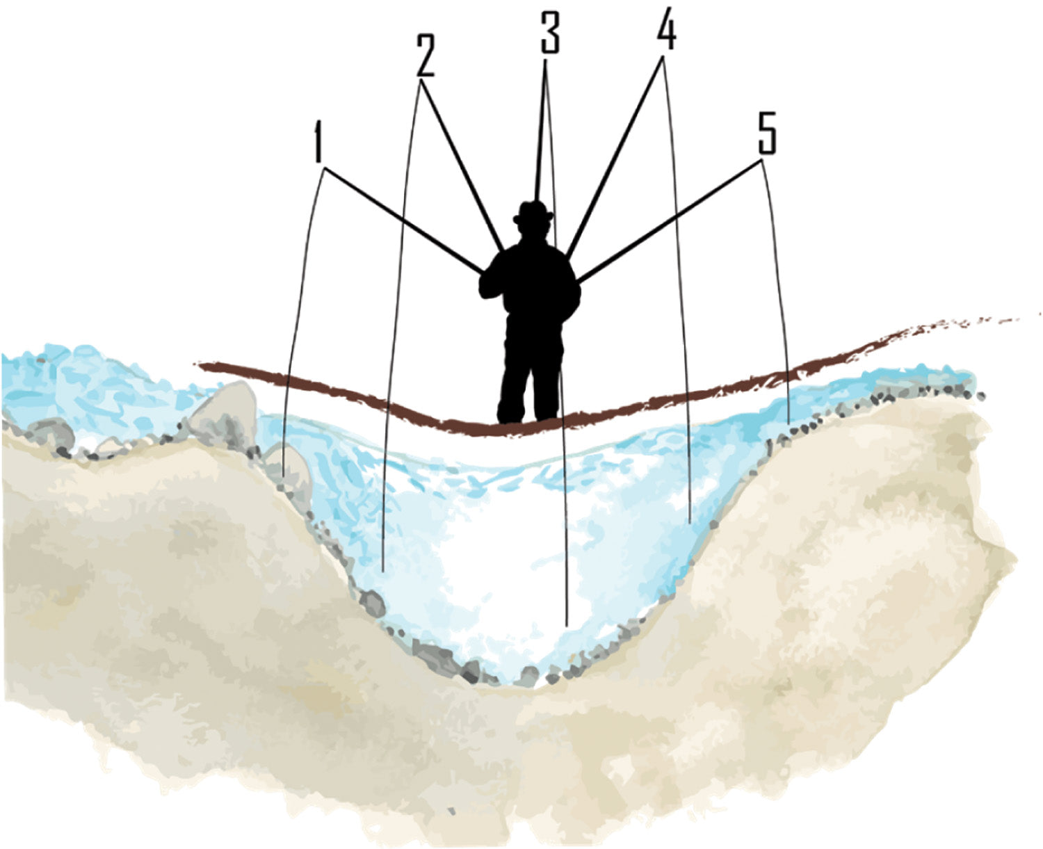 Fly Fishing Fundamentals: A Visual and Practical Guide for Beginners